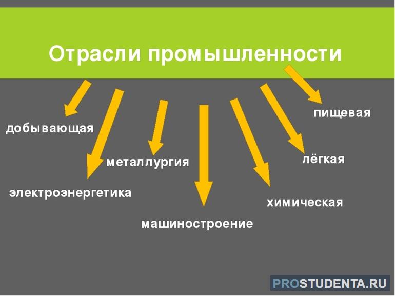 Тема 31.Профориентационное занятие «Пробую профессию в сфере промышленности».